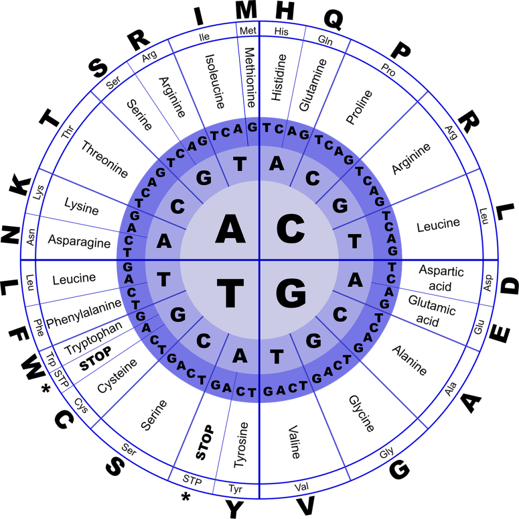 The 10 Best Microbial Genomics Extremophile Adaptation Studies