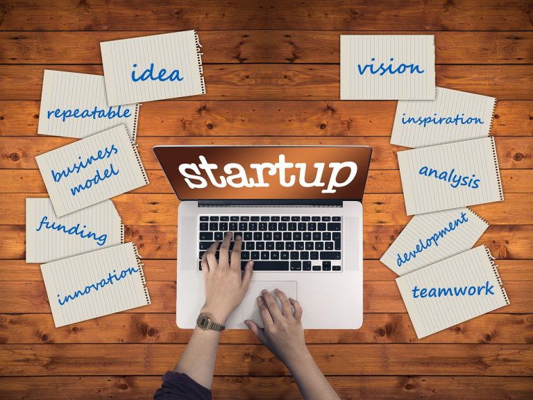 Top 6 Science and Technology Innovation Funding Strategies