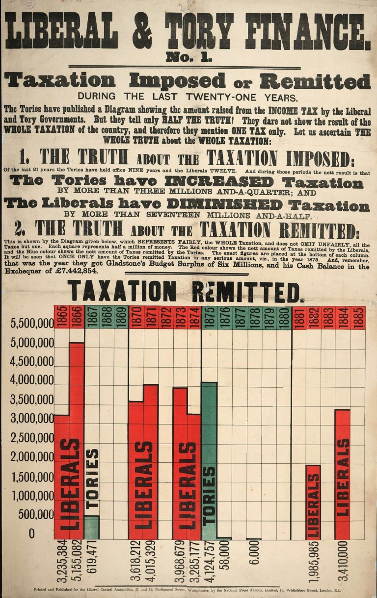 Top 7 Progressive Taxation and Estate Tax Reform Models You Need to Know